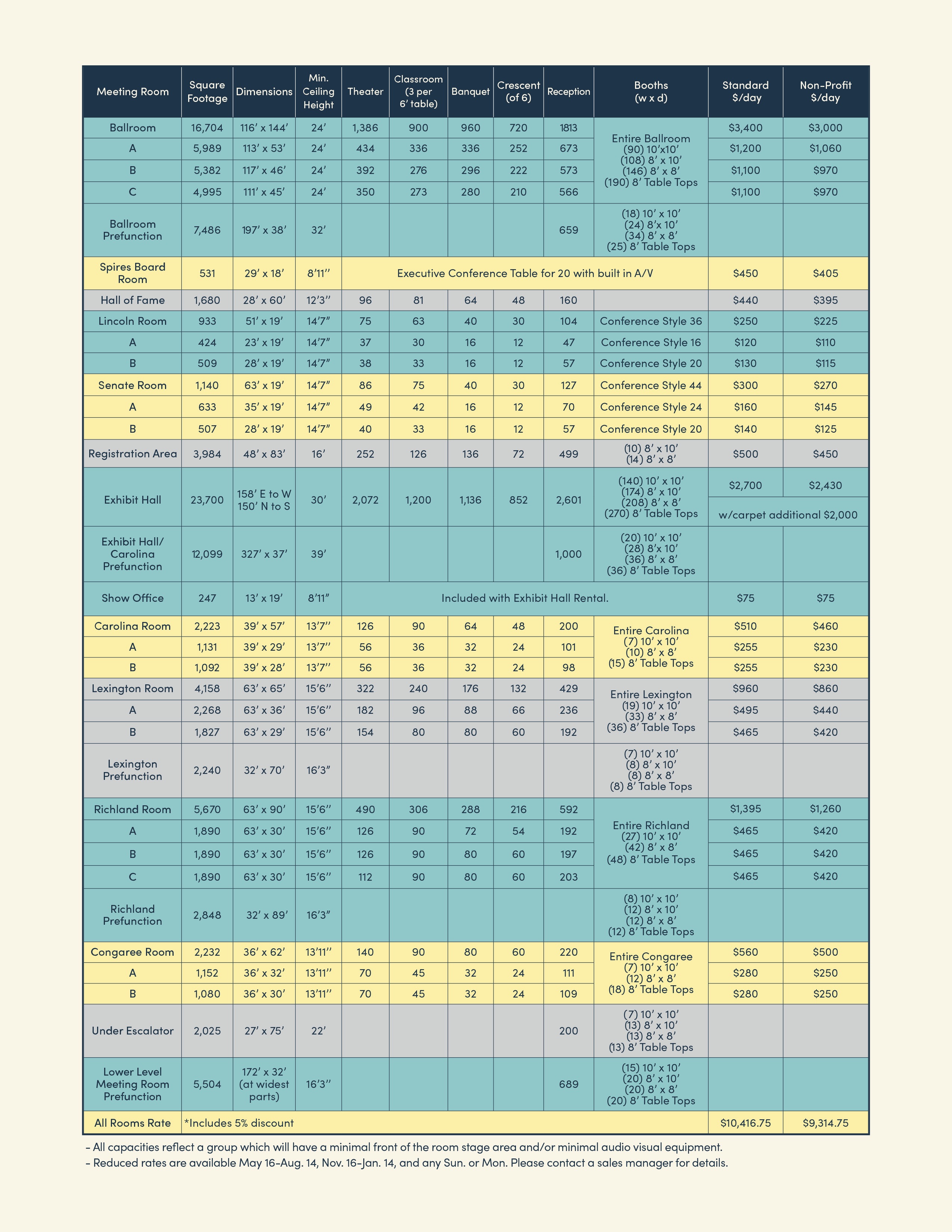 Floor Plans and Capacity | Columbia Convention Center